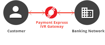 IVR Gateway