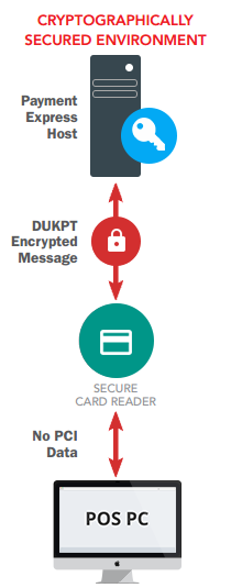 Security Diagram