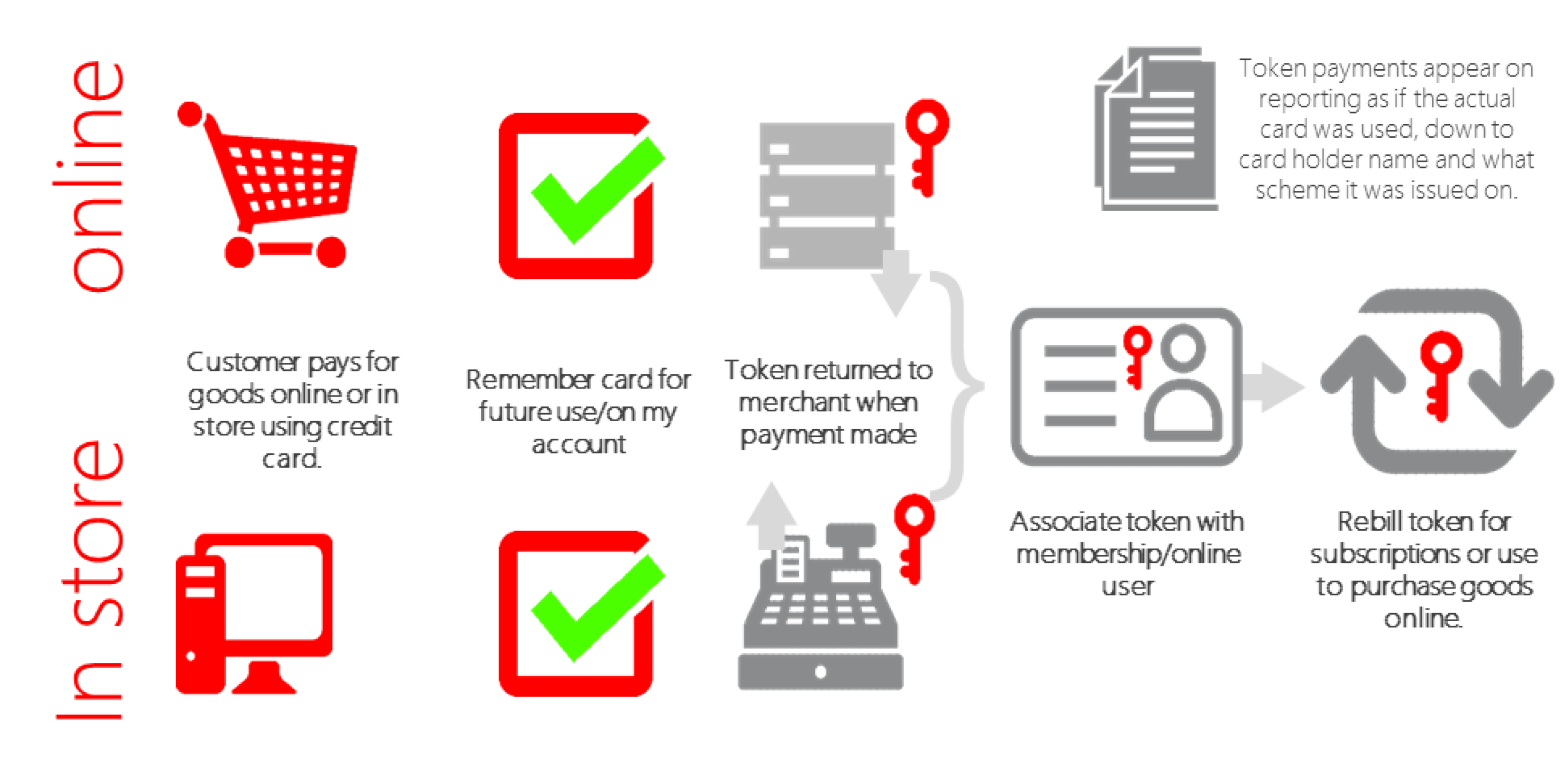 TokenOverview