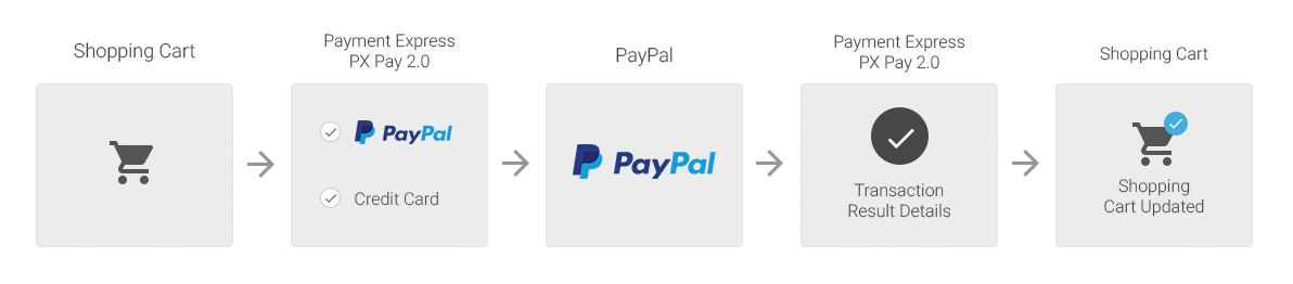 PayPal