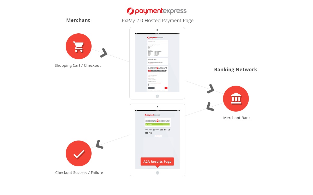 PxPay 2.0 Standalone Process Flow