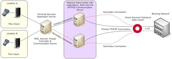 eftpos installation guide citrix terminal services